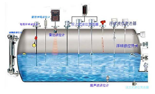 液位計(jì)中經(jīng)常說(shuō)的測(cè)量盲區(qū)是什么意思